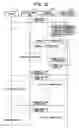 Fig. 84 - Mobile communication system