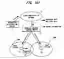 Fig. 92 - Mobile communication system