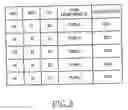 Fig. 04 - Mobile terminal for automatically managing country code and method for storing/finding phone number using the same