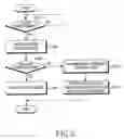 Fig. 06 - Mobile terminal for automatically managing country code and method for storing/finding phone number using the same