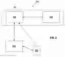 Fig. 04 - Mobile device capable of registering with multiple servers