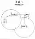 Fig. 02 - Method of managing use of channelization codes during soft handoff