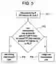 Fig. 05 - Method of managing use of channelization codes during soft handoff