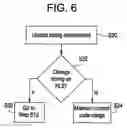 Fig. 06 - Method of managing use of channelization codes during soft handoff