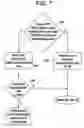 Fig. 07 - Method of managing use of channelization codes during soft handoff