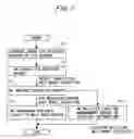 Fig. 08 - Call system