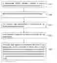 Fig. 01 - Sharing load method in wireless cellular overlap area