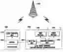 Fig. 01 - Apparatus and method for changing operation mode of dual mode terminal