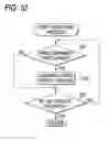 Fig. 11 - Gaming machine