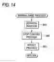 Fig. 14 - Gaming machine