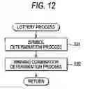 Fig. 13 - Gaming machine