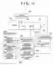 Fig. 09 - Control device of vehicular automatic transmission