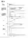 Fig. 06 - Controller for automatic transmission
