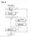 Fig. 08 - Controller for automatic transmission