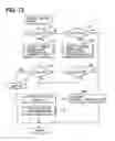 Fig. 13 - Controller for automatic transmission