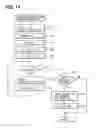 Fig. 14 - Controller for automatic transmission