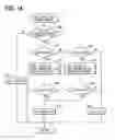 Fig. 17 - Controller for automatic transmission