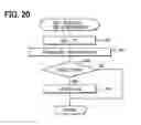 Fig. 19 - Controller for automatic transmission