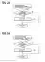 Fig. 24 - Controller for automatic transmission