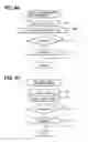 Fig. 37 - Controller for automatic transmission