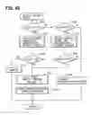 Fig. 41 - Controller for automatic transmission