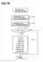 Fig. 50 - Controller for automatic transmission