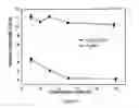 Fig. 07 - AlOdispersion-strengthened TiAlN composites and a method for producing the same