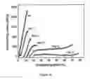 Fig. 08 - AlOdispersion-strengthened TiAlN composites and a method for producing the same