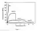Fig. 09 - AlOdispersion-strengthened TiAlN composites and a method for producing the same