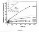 Fig. 11 - AlOdispersion-strengthened TiAlN composites and a method for producing the same