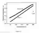 Fig. 12 - AlOdispersion-strengthened TiAlN composites and a method for producing the same