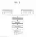 Fig. 03 - Composite oxide support, catalyst for low temperature water gas shift reaction and methods of preparing the same