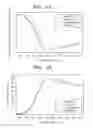 Fig. 05 - Composite oxide support, catalyst for low temperature water gas shift reaction and methods of preparing the same