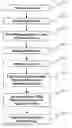Fig. 01 - Fabrication of sealed high temperature superconductor wires