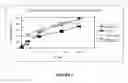 Fig. 02 - Cleaning composition