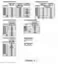 Fig. 03 - TRAIL receptor-2 polypeptides and antibodies