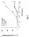 Fig. 08 - METHOD FOR TREATING INFLAMMATORY DISEASES USING HEAT SHOCK PROTEINS