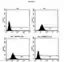 Fig. 10 - Modulation of MDL-1 activity for treatment of inflammatory disease