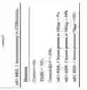 Fig. 26 - Modulation of MDL-1 activity for treatment of inflammatory disease