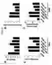 Fig. 27 - Modulation of MDL-1 activity for treatment of inflammatory disease