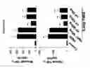 Fig. 28 - Modulation of MDL-1 activity for treatment of inflammatory disease