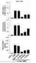 Fig. 29 - Modulation of MDL-1 activity for treatment of inflammatory disease