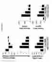 Fig. 32 - Modulation of MDL-1 activity for treatment of inflammatory disease