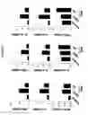 Fig. 35 - Modulation of MDL-1 activity for treatment of inflammatory disease
