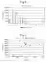 Fig. 03 - Immunostimulatory oligonucleotide that induces interferon alpha