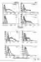 Fig. 03 - EXPRESSION OF IMMUNOGENIC SUBSTANCES