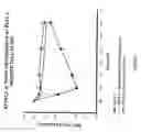 Fig. 05 - Fused pentacyclic polyethers