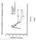Fig. 06 - Fused pentacyclic polyethers