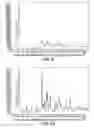 Fig. 06 - Solid and crystalline ibandronate sodium and processes for preparation thereof