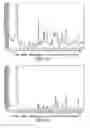Fig. 11 - Solid and crystalline ibandronate sodium and processes for preparation thereof